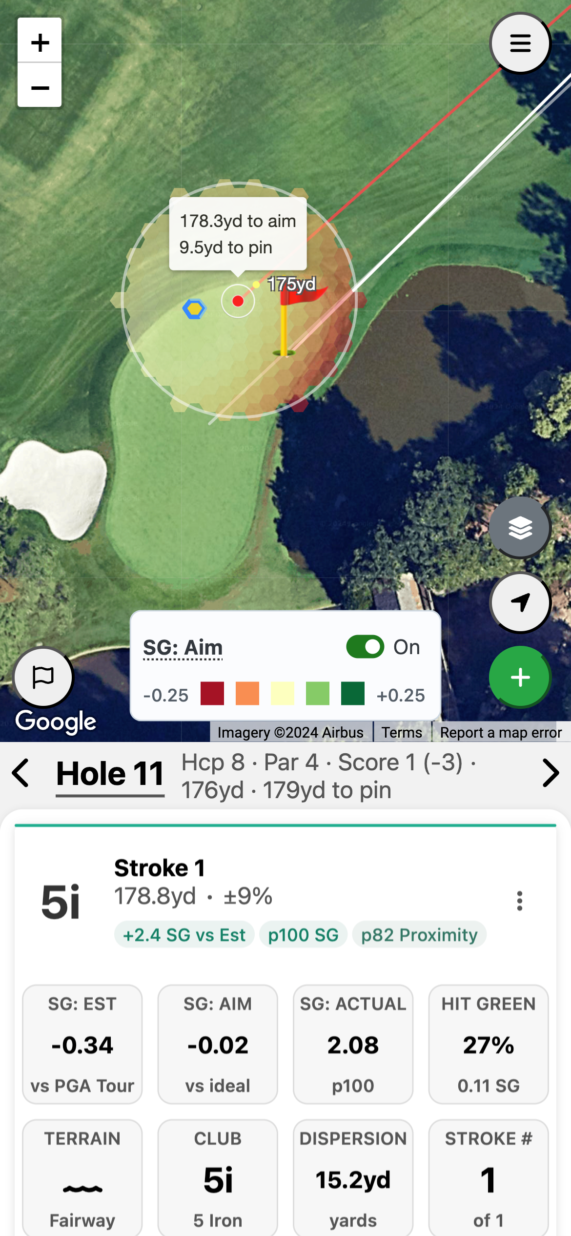 Pin Eye highlights the mathematically optimal target for every shot based on your individual performance